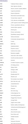 The therapeutic potential of traditional Chinese medicine in depression: focused on the modulation of neuroplasticity